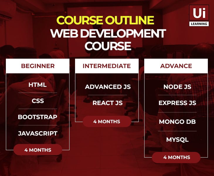 Web Development Course Outline 2025